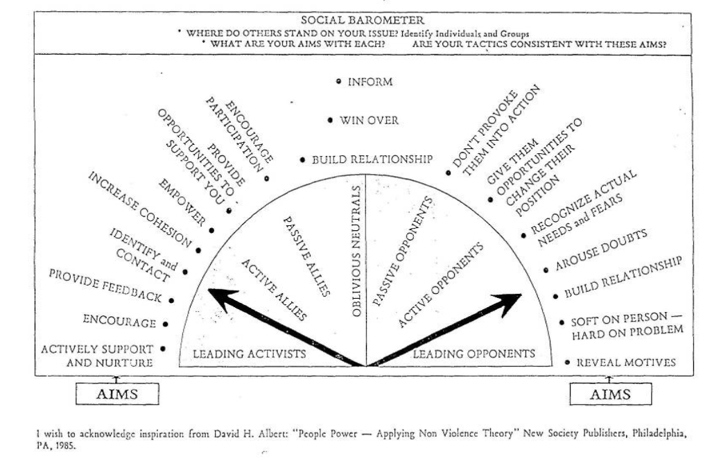 social-barometer.png
