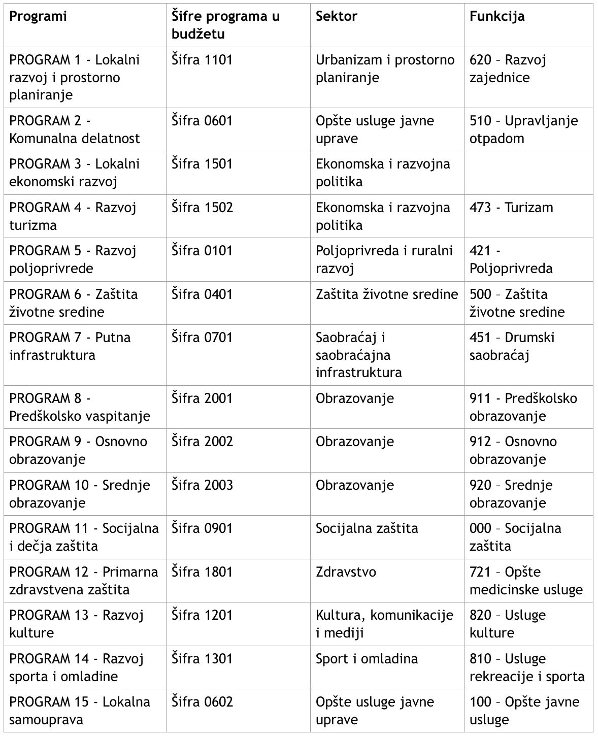 veza-izdemju-programa.png